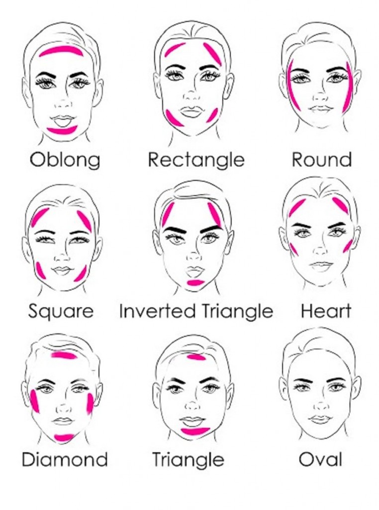 Contouring